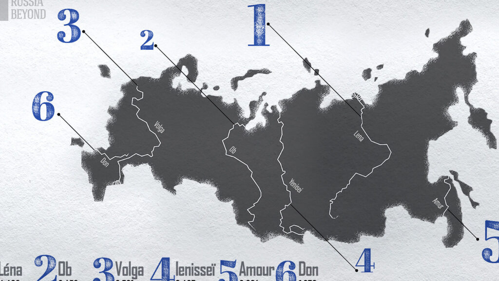 Quel est le plus long fleuve russe et pourquoi est-il si important ?