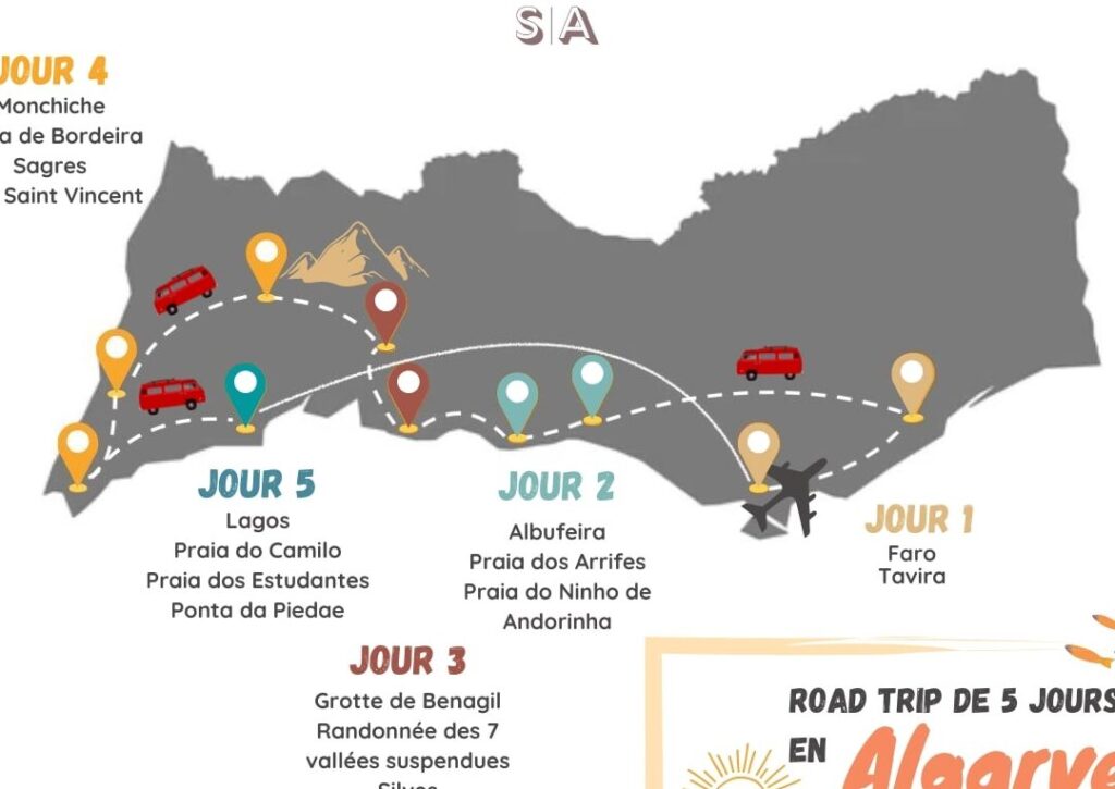 Planifier un road trip au Portugal : itinéraire incontournable et conseils pratiques
